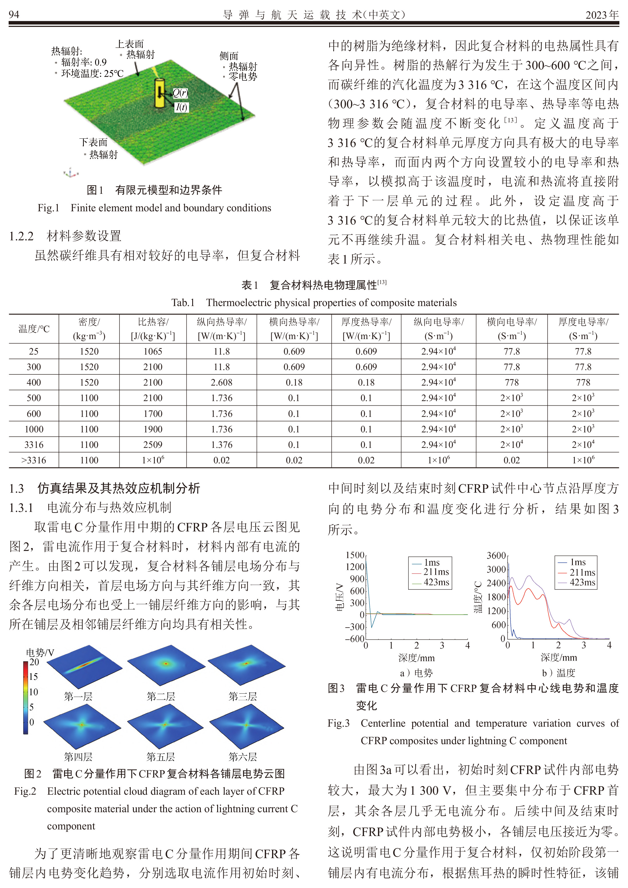 雷电C分量对碳纤维增强复合材料的热损伤研究_朱雪蒙-3.jpg